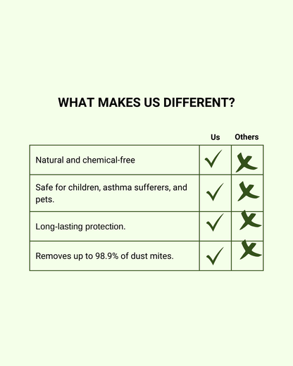 MitePads - Naturally Eliminates Dust Mites